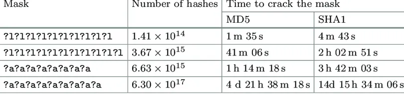 Mask Attack Timing Table